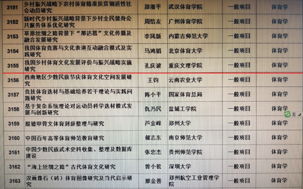 6-1 十大菠菜网正规平台孔庆波博士获2019年国家社科基金项目.jpg